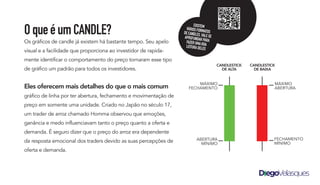 OqueéumCANDLE?
Os gráficos de candle já existem há bastante tempo. Seu apelo
visual e a facilidade que proporciona ao investidor de rapida-
mente identificar o comportamento do preço tornaram esse tipo
de gráfico um padrão para todos os investidores.
Eles oferecem mais detalhes do que o mais comum
gráfico de linha por ter abertura, fechamento e movimentação de
preço em somente uma unidade. Criado no Japão no século 17,
um trader de arroz chamado Homma observou que emoções,
ganância e medo influenciavam tanto o preço quanto a oferta e
demanda. É seguro dizer que o preço do arroz era dependente
da resposta emocional dos traders devido as suas percepções de
oferta e demanda.
CANDLESTICK
DE ALTA
CANDLESTICK
DE BAIXA
MÁXIMO
FECHAMENTO
FECHAMENTO
MÍNIMO
MÁXIMO
ABERTURA
ABERTURA
MÍNIMO
EXISTEM
VÁRIOSFORMATOS
DECANDLES,VALESE
APROFUNDARPARA
FAZERUMABOA
LEITURADELES
 