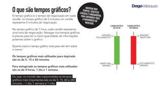 CANDLESTICK
DE ALTA
CANDLESTICK
DE BAIXA
MÁXIMO
FECHAMENTO
FECHAMENTO
MÍNIMO
MÁXIMO
ABERTURA
ABERTURA
MÍNIMO
Oquesãotemposgráficos?
O tempo gráfico é o tempo de negociação em cada
candle, no tempo gráfico de 5 minutos um candle
representa 5 minutos de negociação.
No tempo gráfico de 1 hora, cada candle representa
uma hora de negociação. Navegar nos tempos gráficos
é preciso para ter a maior quantidade de informações
possíveis sobre o gráfico.
Quanto maior o tempo gráfico mais peso ele tem sobre
o menor.
Os tempos gráﬁcos mais utilizados para daytrade
são os de 5, 15 e 60 minutos.
Para swingtrade os tempos gráﬁcos mais utilizados
são os de 4 horas, 1 dia e 1 semana.
Ou seja: no mundo das criptomoedas os tempos
gráficos mais importantes são os de 5, 15, 60 e 240
minutos - 1 dia, 1 semana e 1 mês.
NAVEGARNOS
TEMPOS GRÁFICOS
CITADOSÉFUNDAMENTAL
PARAENTENDERTODO
OMOVIMENTODO
MERCADO.
 