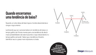 Quandoencerramos
umatendênciadebaixa?
Quando um ativo deixa de fazer topos e fundos descendentes e
rompe o topo anterior
Lembrando que se o semanal estiver em tendência de baixa e o
tempo gráfico de 4 horas inverter para uma tendência de alta (a
maior probabilidade é de estar buscando o topo descendente no
tempo gráfico semanal). Saber que a tendência é fractal e
identificar isso é o passo mais importante no trade.
FUNDO
FUNDO
FUNDO
TOPO
TOPO
Tendência de
baixa finalizada
VALENAALTA,
VALENABAIXA.
OMERADONEMSEMPRE
RESPEITAASREGRAS.SELIGA
NASPROBABILIDADES.
 