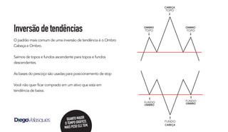Inversãodetendências
O padrão mais comum de uma inversão de tendência é o Ombro
Cabeça e Ombro.
Saímos de topos e fundos ascendente para topos e fundos
descendentes.
As bases do pescoço são usadas para posicionamento de stop
Você não quer ficar comprado em um ativo que esta em
tendência de baixa.
TOPO
CABEÇA
TOPO
OMBRO
FUNDO
OMBRO
FUNDO
CABEÇA
FUNDO
OMBRO
TOPO
OMBRO
QUANTOMAIOR
OTEMPOGRÁFICO,
MAISPESOELETEM.
 