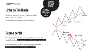 Regrasgerais
Em uma tendência de alta, temos uma linha de suporte dos
fundos formados, chamada de Linha de Tendência Alta, ou LTA.
Em uma tendência de baixa, conecta os topos formados,
chamada de Linha de Tendência Baixa, ou LTB.
LinhadeTendência
Linha que conecta no mínimo 2 pontos do gráfico
Marca pontos de suportes
São usados como bases de preço para trades
LTA
LTB
SUPORTE
MAIS TOQUES
MAIS TOQUES
RESISTÊNCIA
FRAQUEZA
FRAQUEZA
1
2
2
3
3
3
3
NÃOADIANTA
SAIRINVENTANDO
LINHAS.SÓVALE
O QUE FAZ
SENTIDO
 