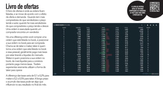 O livro de ofertas é onde as ordens ficam
listadas, e se move de acordo com o efeito
da oferta e demanda. Quando tem mais
compradores do que vendedores o preço
tende a subir, quando há mais vendedores
do que compradores o preço tende a descer.
Uma ordem é executada quando um
comprador encontra um vendedor.
Há uma diferença entre você comprar uma
ordem que está listada no book, e posicionar
a sua ordem no book para ser comprada.
Chama se de taker e maker, taker é quem
toma uma ordem que esta listada no book
e essa pessoal, geralmente paga mais taxas
por estar tirando a liquidez do mercado.
Maker é quem posiciona a sua ordem no
book, da mais liquidez para a corretora
portanto paga menos taxas. Traders
experientes raramente utilizam a forma de
taker para operar.
A diferença das taxas varia de 0,1 a 0,2% para
maker e 0,2 a 0,5% para taker. A longo prazo
o acumulo das taxas pode ser algo que
influencie no seu resultado no final do mês.
Livrodeofertas OLIVRODEOFERTAS
AVISASETEMMAIS
COMPRANDOOUVENDENDO.
AIVOCÊSABEPARAONDE
OMERCADOVAI.
 