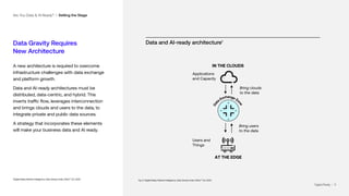| 11
Data Gravity Requires
New Architecture
A new architecture is required to overcome
infrastructure challenges with data exchange
and platform growth.
Data and AI-ready architectures must be
distributed, data-centric, and hybrid. This
inverts traffic flow, leverages interconnection
and brings clouds and users to the data, to
integrate private and public data sources.
A strategy that incorporates these elements
will make your business data and AI ready.
1
Digital Realty Market Intelligence, Data Gravity Index (DGx)™ 2.0, 2023
Data and AI-ready architecture1
Data and AI-ready architecture2
Bring clouds
to the data
Bring users
to the data
IN THE CLOUDS
Applications
and Capacity
AT THE EDGE
Users and
Things
Are You Data & AI Ready? I Setting the Stage
Fig. 6: Digital Realty Market Intelligence, Data Gravity Index (DGx)™ 2.0, 2023
Digital Realty | 11
 