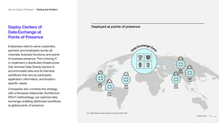 | 13
Deploy Centers of
Data Exchange at
Points of Presence
Enterprises need to serve customers,
partners, and employees across all
channels, business functions, and points
of business presence. This is forcing IT
to implement a distributed infrastructure
that removes Data Gravity barriers to
accommodate data and AI-intensive
workflows that vary by participant,
application, information, and location-
specific needs.
Companies who combine this strategy
with a Pervasive Datacenter Architecture
(PDx®) methodology can optimize data
exchange, enabling distributed workflows
at global points of presence.
Deployed at points of presence
Deployed at points of presence
Are You Data & AI Ready? I Solving the Problem
Fig. 7: Digital Realty, Pervasive Datacenter Architecture (PDx)®, 2021
Digital Realty | 13
 