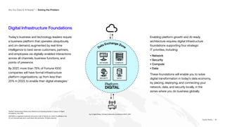 | 14
Digital Infrastructure Foundations
Today’s business and technology leaders require
a business platform that operates ubiquitously
and on-demand, augmented by real-time
intelligence to best serve customers, partners,
and employees via digitally-enabled interactions
across all channels, business functions, and
points of presence.
By 2027, more than 75% of Fortune 1000
companies will have formal infrastructure
platform organizations, up from less than
20% in 2023, to enable their digital strategies.1
Enabling platform growth and AI-ready
architecture requires digital infrastructure
foundations supporting four strategic
IT priorities, including:
• Network
• Security
• Compute
• Data
These foundations will enable you to solve
digital transformation in today’s data economy,
by placing, deploying, and connecting your
network, data, and security locally, in the
zones where you do business globally.
¹Gartner®, Modernizing Infrastructure Platforms and Operating Models in Support of Digital
Foundations, June, 2023
GARTNER is a registered trademark and service mark of Gartner, Inc. and/or its affiliates in the
U.S. and internationally and is used herein with permission. All rights reserved.
DATA
NETWORK
SECURITY
COMPUTE
Are You Data & AI Ready? I Solving the Problem
Fig. 8: Digital Realty, Pervasive Datacenter Architecture (PDx)®, 2021
Digital Realty | 14
 
