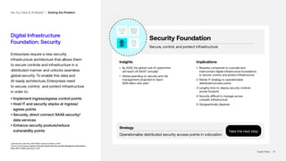 | 16
Digital Infrastructure
Foundation: Security
Enterprises require a new security
infrastructure architecture that allows them
to secure controls and infrastructure in a
distributed manner and unlocks seamless
global security. To enable this data and
AI-ready architecture, Enterprises need
to secure, control, and protect infrastructure
in order to:
• Implement ingress/egress control points
• Host IT and security stacks at ingress/
egress points
• Securely, direct connect SAAS security/
data services
• Enhance security posture/reduce
vulnerability points
1
Cybersecurity Ventures, 2022 Official Cybercrime Report, 2022
2
Gartner Press Release, Gartner Forecasts Global Security and Risk Management Spending to
Grow 14% in 2024, September, 2023
Security Foundation
Secure, control, and protect infrastructure
Insights
• By 2025, the global cost of cybercrime
will reach US $10.5T annually1
• Global spending on security and risk
management projected to reach
$215 billion next year2
Implications
1. Requires companies to colocate and
interconnect digital infrastructure foundations
to secure, control, and protect infrastructure
2. Needs IT strategy to operationalize
distributed access points
3. Lengthy time-to-deploy security controls
across footprint
4. Security difficult to manage across
complex infrastructure
5. Geographically disperse
Are You Data & AI Ready? I Solving the Problem
Operationalize distributed security access points in colocation
Strategy
Take the next step
Digital Realty | 16
 