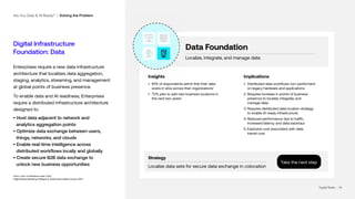 | 18
Digital Infrastructure
Foundation: Data
Enterprises require a new data infrastructure
architecture that localizes data aggregation,
staging, analytics, streaming, and management
at global points of business presence.
To enable data and AI readiness, Enterprises
require a distributed infrastructure architecture
designed to:
• Host data adjacent to network and
analytics aggregation points
• Optimize data exchange between users,
things, networks, and clouds
• Enable real-time intelligence across
distributed workflows locally and globally
• Create secure B2B data exchange to
unlock new business opportunities
1Cisco, Cisco AI Readiness Index, 2023
2
Digital Realty Marketing Intelligence, Global Data Insights Survey, 2022
Data Foundation
Localize, integrate, and manage data
Insights
• 81% of respondents admit that their data
exists in silos across their organizations1
• 72% plan to add new business locations in
the next two years2
Implications
1. Distributed data workflows non-performant
on legacy hardware and applications
2. Requires increase in points of business
presence to localize, integrate, and
manage data
3. Requires distributed data location strategy
to enable AI-ready infrastructure
4. Reduced performance due to traffic,
increased latency and data backhaul
5. Explosive cost associated with data
transit cost
Are You Data & AI Ready? I Solving the Problem
Take the next step
Localize data sets for secure data exchange in colocation
Strategy
Digital Realty | 18
 