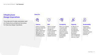 | 21
Infrastructure
Design Imperatives
To be data and AI ready, businesses need
an infrastructure architecture that solves
for these key design imperatives.
Solve For:
Latency
Latency is the factor
most associated with
performance of
modern applications.
Apps, services, and
data needs to be
brought to the data
to minimize latency.
Risk
Failure to manage
risk can result in
damage to a
business’ reputation,
or even financial
penalty. Remove
risk by using proven,
validated solutions.
Complexity
When not contained,
complexity adds
cost to projects
and can result in
inadvertent issues.
Reduce complexity
by leveraging
preintegrated
solutions.
Capacity
It’s difficult if not
impossible to
accurately size
new applications
and systems.
Businesses
need infrastructure
than can efficiently
scale up or down.
Sustainability
Sustainability
matters. Building
performant
infrastructure
sustainably requires
expertise and
experience.
Are You Data & AI Ready? I Key Takeaways
Digital Realty | 21
 
