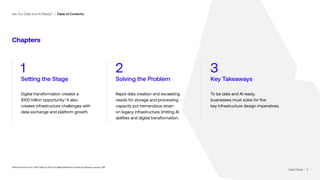 | 3
Are You Data and AI Ready? | Table of Contents
Chapters
1
Setting the Stage
Digital transformation creates a
$100 trillion opportunity.1
It also
creates infrastructure challenges with
data exchange and platform growth.
2
Solving the Problem
Rapid data creation and escalating
needs for storage and processing
capacity put tremendous strain
on legacy infrastructure, limiting AI
abilities and digital transformation.
3
Key Takeaways
To be data and AI ready,
businesses must solve for five
key infrastructure design imperatives.
¹World Economic Forum, $100 Trillion by 2025: the Digital Dividend for Society and Business, January, 2016
Digital Realty | 3
 