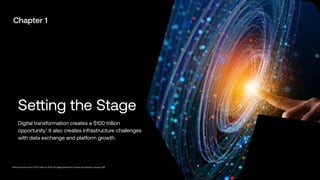 | 4
Setting the Stage
Digital transformation creates a $100 trillion
opportunity.1
It also creates infrastructure challenges
with data exchange and platform growth.
¹World Economic Forum, $100 Trillion by 2025: the Digital Dividend for Society and Business, January, 2016
Chapter 1
Digital Realty | 4
 