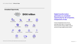 | 5
Digital transformation
generates an unrealized
opportunity for all companies,
irrespective of size.
In fact, the World Economic Forum
estimates $100 trillion of incremental
Gross Domestic Product (GDP) could be
secured through digital transformation.1
Unrealized Opportunity
$100 trillion
Mining and Metals
Aviation
Healthcare
Oil and Gas
Telecommunications
Travel and Tourism
Logistics
Professional Services
Automotive
Chemistry and Materials
Media
Retail
Consumer
Electricity
Are You Data & AI Ready? I Setting the Stage
¹World Economic Forum, $100 Trillion by 2025: the Digital Dividend for Society and Business, January, 2016
Digital Realty | 5
 