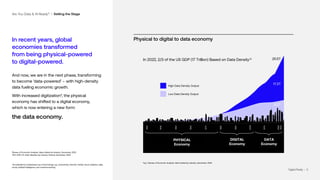 | 6
In recent years, global
economies transformed
from being physical-powered
to digital-powered.
And now, we are in the next phase, transforming
to become ‘data-powered’ – with high-density
data fueling economic growth.
With increased digitization*, the physical
economy has shifted to a digital economy,
which is now entering a new form:
the data economy.
¹Bureau of Economic Analysis, Value Added by Industry, December, 2023
2
IDC, 2021 U.S. Data Valuation by Industry Vertical, December, 2022
*Accelerated by widespread use of technology, e.g. connectivity, internet, mobile, cloud, analytics, data,
social, artificial intelligence, and machine learning
Physical to digital to data economy
In 2022, 2/3 of the US GDP (17 Trillion) Based on Data Density1,2
1930
1940
1950
1960
1970
1980
1990
2000
2010
2020
2022
25.5T
17.2T
8.2T
High Data Density Output
Low Data Density Output
PHYSICAL
Economy
DIGITAL
Economy
DATA
Economy
Physical to digital to data economy
Are You Data & AI Ready? I Setting the Stage
Fig. 1: Bureau of Economic Analysis, Value Added by Industry, December, 2023
Digital Realty | 6
 