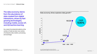 | 7
The data economy stems
from the abundance of
data created from digital
interactions, driven by fast
growing technologies,
including mobile, social, IoT,
and AI/machine learning.
As a result, the physical locations at the
centers of trade are also now centers
of enterprise data creation, processing,
and exchange.
¹IDC, Worldwide Datasphere, December 2023-2027
2
Digital Realty Market Intelligence, Data Gravity Index (DGx)™ 2.0, 2023
Data economy drives explosive data growth1,2
.004ZB
2010 2020 2023 2025
0
20
40
60
80
100
120
140
160
180
200
64ZB
4ZB
180ZB
ZETABYTES
Data economy drives explosive data growth1
CAGR
535%
Are You Data & AI Ready? I Setting the Stage
Fig. 2: IDC, Worldwide Datasphere, December 2023-2027
Digital Realty Market Intelligence, Data Gravity Index (DGx)™ 2.0, 2023
Digital Realty | 7
 