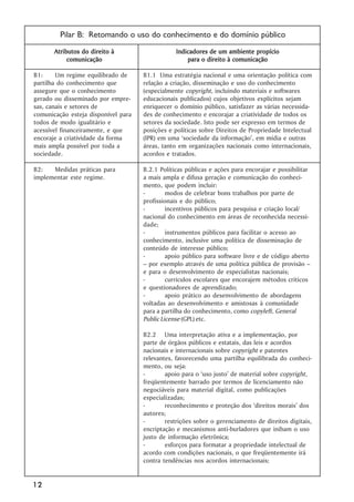 Pilar B: Retomando o uso do conhecimento e do domínio público
       Atributos do direito à                    Indicadores de um ambiente propício
            comunicação                              para o direito à comunicação

B1:     Um regime equilibrado de     B1.1 Uma estratégia nacional e uma orientação política com
partilha do conhecimento que         relação a criação, disseminação e uso do conhecimento
assegure que o conhecimento          (especialmente copyright, incluindo materiais e softwares
gerado ou disseminado por empre-     educacionais publicados) cujos objetivos explícitos sejam
sas, canais e setores de             enriquecer o domínio público, satisfazer as várias necessida-
comunicação esteja disponível para   des de conhecimento e encorajar a criatividade de todos os
todos de modo igualitário e          setores da sociedade. Isto pode ser expresso em termos de
acessível financeiramente, e que     posições e políticas sobre Direitos de Propriedade Intelectual
encoraje a criatividade da forma     (IPR) em uma ‘‘sociedade da informação’’, em mídia e outras
mais ampla possível por toda a       áreas, tanto em organizações nacionais como internacionais,
sociedade.                           acordos e tratados.

B2:   Medidas práticas para          B.2.1 Políticas públicas e ações para encorajar e possibilitar
implementar este regime.             a mais ampla e difusa geração e comunicação do conheci-
                                     mento, que podem incluir:
                                     -        modos de celebrar bons trabalhos por parte de
                                     profissionais e do público;
                                     -        incentivos públicos para pesquisa e criação local/
                                     nacional do conhecimento em áreas de reconhecida necessi-
                                     dade;
                                     -        instrumentos públicos para facilitar o acesso ao
                                     conhecimento, inclusive uma política de disseminação de
                                     conteúdo de interesse público;
                                     -        apoio público para software livre e de código aberto
                                     –– por exemplo através de uma política pública de provisão ––
                                     e para o desenvolvimento de especialistas nacionais;
                                     -        currículos escolares que encorajem métodos críticos
                                     e questionadores de aprendizado;
                                     -        apoio prático ao desenvolvimento de abordagens
                                     voltadas ao desenvolvimento e amistosas à comunidade
                                     para a partilha do conhecimento, como copyleft, General
                                     Public License (GPL) etc.

                                     B2.2 Uma interpretação ativa e a implementação, por
                                     parte de órgãos públicos e estatais, das leis e acordos
                                     nacionais e internacionais sobre copyright e patentes
                                     relevantes, favorecendo uma partilha equilibrada do conheci-
                                     mento, ou seja:
                                     -       apoio para o ‘‘uso justo’’ de material sobre copyright,
                                     freqüentemente barrado por termos de licenciamento não
                                     negociáveis para material digital, como publicações
                                     especializadas;
                                     -       reconhecimento e proteção dos ‘‘direitos morais’’ dos
                                     autores;
                                     -       restrições sobre o gerenciamento de direitos digitais,
                                     encriptação e mecanismos anti-burladores que inibam o uso
                                     justo de informação eletrônica;
                                     -       esforços para formatar a propriedade intelectual de
                                     acordo com condições nacionais, o que freqüentemente irá
                                     contra tendências nos acordos internacionais;


12
 