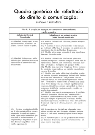 Quadro genérico de referência
    do direito à comunicação:
                                  Atributos e indicadores

              Pilar A: A criação de espaços para ambientes democráticos:
                                     a esfera pública
       Atributos do Direito à                      Indicadores de um ambiente propício
            Comunicação                                para o direito à comunicação

A1: Liberdade de expressão, inclusi-    A1.1 Provisão constitucional e leis que garantam a liberda-
ve uma atmosfera de abertura e o        de de expressão.
direito a criticar aqueles no poder.    A1.2 A ausência de ações governamentais ou de empresas
                                        que restrinjam a liberdade de expressão e a garantia ativa do
                                        cumprimento das leis de liberdade de expressão.
                                        A1.3 Medidas ativas para a promoção de uma atmosfera de
                                        abertura e discussão ampla.

A2: Liberdade de imprensa e mídia,      A2.1 Provisão constitucional e/ou leis que garantam a
inclusive para jornalistas realizarem   liberdade da imprensa e de todos os tipos de mídia, além de
seu trabalho e responsabilidades        independência editorial, com o mínimo de restrições, inclu-
relacionadas.                           indo a proibição de monopólios em qualquer mídia.
                                        A2.2 Medidas para prevenir a violação de direitos humanos
                                        dos jornalistas na execução de seu trabalho, especialmente
                                        em áreas de conflito.
                                        A2.3 Medidas para apoiar a liberdade editorial de jornalis-
                                        tas, inclusive segurança no emprego, sindicalização, direitos
                                        morais de autor e resistência à coerção moral e outras
                                        formas de coerção por parte de empregadores ou outrem.
                                        A2.4 Instrumentos independentes e medidas que assegu-
                                        rem o direito de resposta, que protejam o público contra
                                        processos difamatórios, protejam a privacidade e evitem o
                                        incitamento à violência, e outras provisões contidas em
                                        acordos internacionais.
                                        A2.5 Medidas para prevenir censura por parte de entidades
                                        comerciais de material relevante para a esfera pública,
                                        inclusive de conteúdo eletrônico e para a internet – por
                                        parte, por exemplo, de provedores de acesso à internet,
                                        mecanismos de busca e provedores de banda (infra-estrutura
                                        de internet, empresa de telefonia, internet a cabo ou via
                                        satélite).

A3: Acesso e pronta disponibilida-      A3.1 Legislação sobre liberdade da informação, com a
de de informações públicas e gover-     mínima retenção por parte de órgãos públicos e governa-
namentais, de modo abrangente,          mentais, e com acesso máximo por parte do mais amplo
útil e rápido, especialmente no que     público.
concerne ao desenvolvimento e           A3.2: A implementação de tais leis que tornem tal informa-
implementação de políticas e ques-      ção disponível de maneira acessível economicamente e em
tões de interesse público, como         tempo correto para todos.
saúde, segurança etc.


                                                                                                   9
 