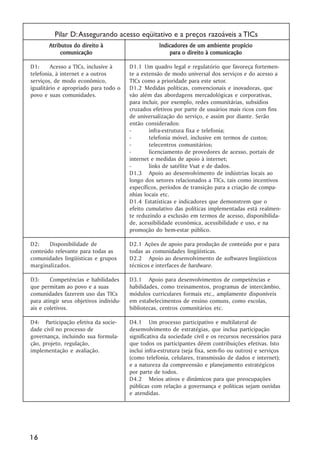 Pilar D: Assegurando acesso eqüitativo e a preços razoáveis a TICs
       Atributos do direito à                       Indicadores de um ambiente propício
            comunicação                                 para o direito à comunicação

D1:      Acesso a TICs, inclusive à     D1.1 Um quadro legal e regulatório que favoreça fortemen-
telefonia, à internet e a outros        te a extensão de modo universal dos serviços e do acesso a
serviços, de modo econômico,            TICs como a prioridade para este setor.
igualitário e apropriado para todo o    D1.2 Medidas políticas, convencionais e inovadoras, que
povo e suas comunidades.                vão além das abordagens mercadológicas e corporativas,
                                        para incluir, por exemplo, redes comunitárias, subsídios
                                        cruzados efetivos por parte de usuários mais ricos com fins
                                        de universalização do serviço, e assim por diante. Serão
                                        então considerados:
                                        -       infra-estrutura fixa e telefonia;
                                        -       telefonia móvel, inclusive em termos de custos;
                                        -       telecentros comunitários;
                                        -       licenciamento de provedores de acesso, portais de
                                        internet e medidas de apoio à internet;
                                        -       links de satélite Vsat e de dados.
                                        D1.3 Apoio ao desenvolvimento de indústrias locais ao
                                        longo dos setores relacionados a TICs, tais como incentivos
                                        específicos, períodos de transição para a criação de compa-
                                        nhias locais etc.
                                        D1.4 Estatísticas e indicadores que demonstrem que o
                                        efeito cumulativo das políticas implementadas está realmen-
                                        te reduzindo a exclusão em termos de acesso, disponibilida-
                                        de, acessibilidade econômica, acessibilidade e uso, e na
                                        promoção do bem-estar público.

D2:    Disponibilidade de               D2.1 Ações de apoio para produção de conteúdo por e para
conteúdo relevante para todas as        todas as comunidades lingüísticas.
comunidades lingüísticas e grupos       D2.2 Apoio ao desenvolvimento de softwares lingüísticos
marginalizados.                         técnicos e interfaces de hardware.

D3:     Competências e habilidades      D3.1 Apoio para desenvolvimentos de competências e
que permitam ao povo e a suas           habilidades, como treinamentos, programas de intercâmbio,
comunidades fazerem uso das TICs        módulos curriculares formais etc., amplamente disponíveis
para atingir seus objetivos individu-   em estabelecimentos de ensino comuns, como escolas,
ais e coletivos.                        bibliotecas, centros comunitários etc.

D4: Participação efetiva da socie-      D4.1 Um processo participativo e multilateral de
dade civil no processo de               desenvolvimento de estratégias, que inclua participação
governança, incluindo sua formula-      significativa da sociedade civil e os recursos necessários para
ção, projeto, regulação,                que todos os participantes dêem contribuições efetivas. Isto
implementação e avaliação.              inclui infra-estrutura (seja fixa, sem-fio ou outros) e serviços
                                        (como telefonia, celulares, transmissão de dados e internet);
                                        e a natureza da compreensão e planejamento estratégicos
                                        por parte de todos.
                                        D4.2 Meios ativos e dinâmicos para que preocupações
                                        públicas com relação a governança e políticas sejam ouvidas
                                        e atendidas.




16
 