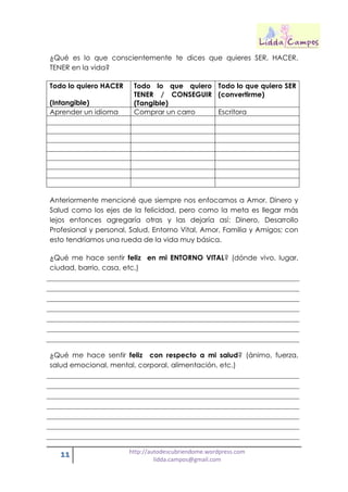 11 http://autodescubriendome.wordpress.com
lidda.campos@gmail.com
¿Qué es lo que conscientemente te dices que quieres SER, HACER,
TENER en la vida?
Todo lo quiero HACER
(Intangible)
Todo lo que quiero
TENER / CONSEGUIR
(Tangible)
Todo lo que quiero SER
(convertirme)
Aprender un idioma Comprar un carro Escritora
Anteriormente mencioné que siempre nos enfocamos a Amor, Dinero y
Salud como los ejes de la felicidad, pero como la meta es llegar más
lejos entonces agregaría otras y las dejaría así: Dinero, Desarrollo
Profesional y personal, Salud, Entorno Vital, Amor, Familia y Amigos; con
esto tendríamos una rueda de la vida muy básica.
¿Qué me hace sentir feliz en mi ENTORNO VITAL? (dónde vivo, lugar,
ciudad, barrio, casa, etc.)
¿Qué me hace sentir feliz con respecto a mi salud? (ánimo, fuerza,
salud emocional, mental, corporal, alimentación, etc.)
 