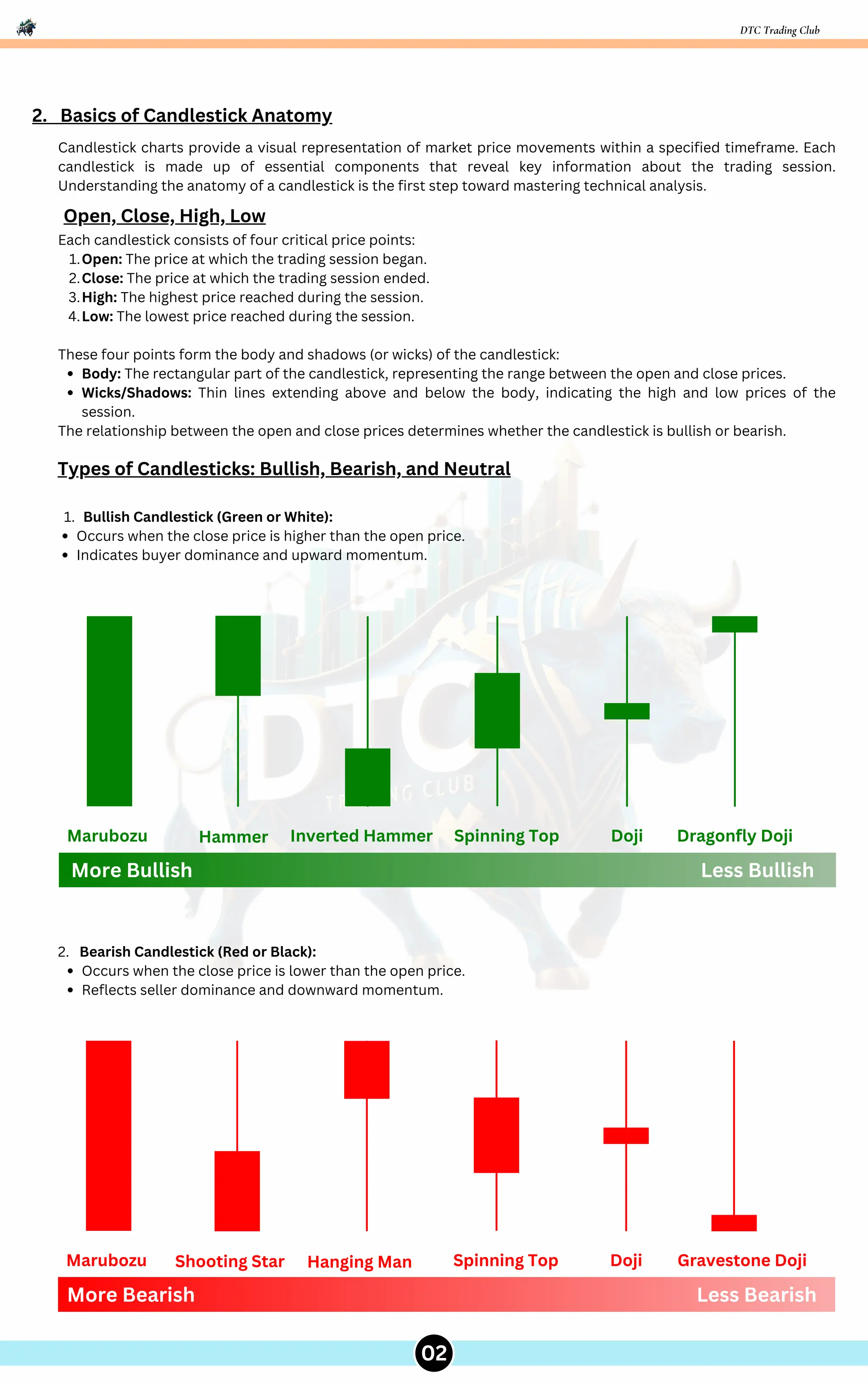 DTC TRADIND CLUB MAKE YOUR TRADING BETTER | PDF
