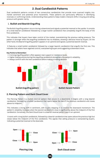 DTC TRADIND CLUB MAKE YOUR TRADING BETTER | PDF