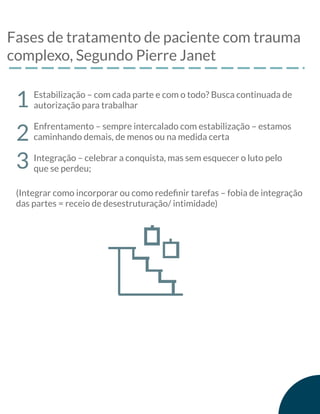 Fases de tratamento de paciente com trauma
complexo, Segundo Pierre Janet
Estabilização – com cada parte e com o todo? Busca continuada de
autorização para trabalhar
Enfrentamento – sempre intercalado com estabilização – estamos
caminhando demais, de menos ou na medida certa
Integração – celebrar a conquista, mas sem esquecer o luto pelo
que se perdeu;
1
2
3
(Integrar como incorporar ou como redeﬁnir tarefas – fobia de integração
das partes = receio de desestruturação/ intimidade)
 