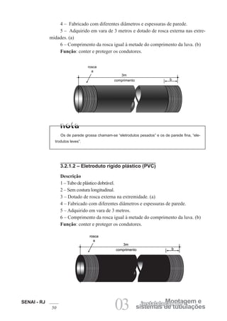 SENAI - RJ
50 03 sistemas de tubulações
Montagem einstalalação de
4 – Fabricado com diferentes diâmetros e espessuras de parede.
5 – Adquirido em vara de 3 metros e dotado de rosca externa nas extre-
midades. (a)
6 – Comprimento da rosca igual à metade do comprimento da luva. (b)
Função: conter e proteger os condutores.
Os de parede grossa chamam-se “eletrodutos pesados” e os de parede fina, “ele-
trodutos leves”.
3.2.1.2 – Eletroduto rígido plástico (PVC)
Descrição
1 – Tubo de plástico dobrável.
2 – Sem costura longitudinal.
3 – Dotado de rosca externa na extremidade. (a)
4 – Fabricado com diferentes diâmetros e espessuras de parede.
5 – Adquirido em vara de 3 metros.
6 – Comprimento da rosca igual à metade do comprimento da luva. (b)
Função: conter e proteger os condutores.
 