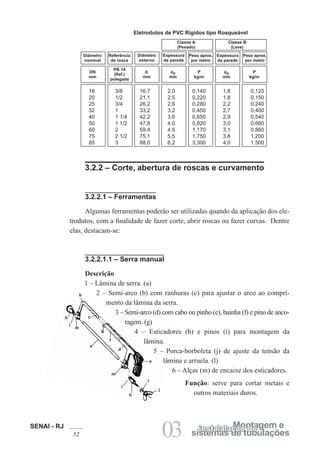 SENAI - RJ
52 03 sistemas de tubulações
Montagem einstalalação de
Eletrodutos de PVC Rígidos tipo Rosqueável
16 3/8 16,7 2,0 0,140 1,8 0,120
20 1/2 21,1 2,5 0,220 1,8 0,150
25 3/4 26,2 2,6 0,280 2,2 0,240
32 1 33,2 3,2 0,450 2,7 0,400
40 1 1/4 42,2 3,6 0,650 2,9 0,540
50 1 1/2 47,8 4,0 0,820 3,0 0,660
60 2 59,4 4,6 1,170 3,1 0,860
75 2 1/2 75,1 5,5 1,750 3,8 1,200
85 3 88,0 6,2 3,300 4,0 1,500
3.2.2 – Corte, abertura de roscas e curvamento
3.2.2.1 – Ferramentas
Algumas ferramentas poderâo ser utilizadas quando da aplicação dos ele-
trodutos, com a finalidade de fazer corte, abrir roscas ou fazer curvas. Dentre
elas, destacam-se:
3.2.2.1.1 – Serra manual
Descrição
1 – Lâmina de serra. (a)
2 – Semi-arco (b) com ranhuras (c) para ajustar o arco ao compri-
mento da lâmina da serra.
3 – Semi-arco (d) com cabo ou pinho (e), bainha (f) e pino de anco-
ragem. (g)
4 – Esticadores (h) e pinos (i) para montagem da
lâmina.
5 – Porca-borboleta (j) de ajuste da tensão da
lâmina e arruela. (l)
6 – Alças (m) de encaixe dos esticadores.
Função: serve para cortar metais e
outros materiais duros.
Classe A
(Pesado)
Classe B
(Leve)
Diâmetro
nominal
Referência
de rosca
Diâmetro
externo
Espessura
da parede
Peso aprox.
por metro
Espessura
da parede
Peso aprox.
por metro
DN
mm
PB 14
(Ref.)
polegada
d.
mm
ep
mm
P
kg/m
P
kg/m
ep
mm
a
m
i
h
l
j
e
d
f
g
c
b
h
i
m
 