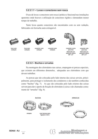 SENAI - RJ
64 03 sistemas de tubulações
Montagem einstalalação de
3.2.3.1.1 – Luvas e conectores sem rosca
O uso de luvas e conectores sem rosca é prático e funcional nas instalações
aparentes onde houver a utilização de conectores rígidos e demandam menor
tempo de trabalho.
Tanto luvas quanto conectores são encontrados com ou sem vedação,
fabricados em borracha auto-extinguível.
3.2.3.2 – Buchas e arruelas
Na montagem dos eletrodutos nas caixas, empregam-se porcas especiais,
que existem em diferentes dimensões, adequadas aos eletrodutos com que
devem trabalhar.
As porcas que são colocadas pelo lado interno das caixas servem, princi-
palmente, para proteger o isolamento dos condutores e são também conhecidas
como “buchas” (fig. 7). As que são colocadas pelo lado externo das caixas
servem para dar o aperto de fixação do eletroduto à caixa e são chamadas comu-
mente de “arruelas” (fig. 8).
luva com
vedação
luva sem
vedação
conector com
vedação
conector sem
vedação
conector curvo
para box
fabricado em
alumínio silício
3/8” a 4”
conector reto
para box
fabricado em
alumínio silício
3/8” a 4”
simples
BUCHAS
com bornes para
ligação à terra
ARRUELAS
 