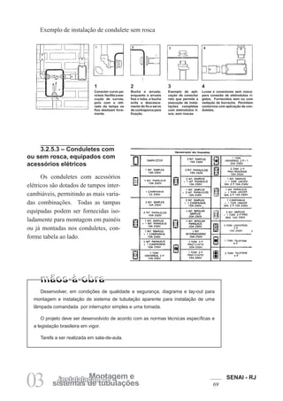 SENAI - RJ
6903 sistemas de tubulações
Montagem einstalalação de
Exemplo de instalação de condulete sem rosca
3.2.5.3 – Conduletes com
ou sem rosca, equipados com
acessórios elétricos
Os conduletes com acessórios
elétricos são dotados de tampos inter-
cambiáveis, permitindo as mais varia-
das combinações. Todas as tampas
equipadas podem ser fornecidas iso-
ladamente para montagem em painéis
ou já montadas nos conduletes, con-
forme tabela ao lado.
Desenvolver, em condições de qualidade e segurança, diagrama e lay-out para
montagem e instalação de sistema de tubulação aparente para instalação de uma
lâmpada comandada por interruptor simples e uma tomada.
O projeto deve ser desenvolvido de acordo com as normas técnicas específicas e
a legislação brasileira em vigor.
Tarefa a ser realizada em sala-de-aula.
1
Conector curvo pa-
rabox:facilitaaexe-
cução de curvas,
pois com a reti-
rada da tampa os
fios deslizam livre-
mente.
2
Bucha e arruela;
enquanto a arruela
fixa o tubo, a bucha
evita o descasca-
mento do fio e serve
de contraporca para
fixação.
3
Exemplo de apli-
cação de conector
reto que permite a
execução de insta-
lações completas
com eletrodutos li-
sos, sem roscas.
4
Luvas e conectores sem rosca:
para conexão de eletrodutos rí-
gidos. Fornecidos sem ou com
vedação de borracha. Permitem
contornos com aplicação de con-
duletes.
 