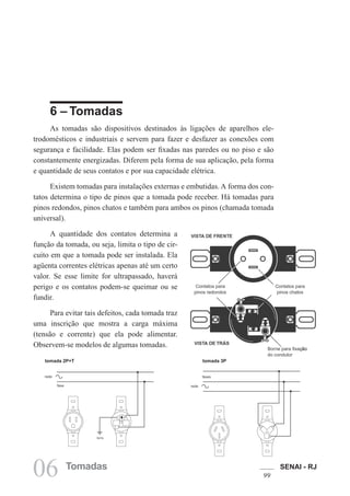 SENAI - RJ
9906 Tomadas
6 – Tomadas
As tomadas são dispositivos destinados às ligações de aparelhos ele-
trodomésticos e industriais e servem para fazer e desfazer as conexões com
segurança e facilidade. Elas podem ser fixadas nas paredes ou no piso e são
constantemente energizadas. Diferem pela forma de sua aplicação, pela forma
e quantidade de seus contatos e por sua capacidade elétrica.
Existem tomadas para instalações externas e embutidas. A forma dos con-
tatos determina o tipo de pinos que a tomada pode receber. Há tomadas para
pinos redondos, pinos chatos e também para ambos os pinos (chamada tomada
universal).
A quantidade dos contatos determina a
função da tomada, ou seja, limita o tipo de cir-
cuito em que a tomada pode ser instalada. Ela
agüenta correntes elétricas apenas até um certo
valor. Se esse limite for ultrapassado, haverá
perigo e os contatos podem-se queimar ou se
fundir.
Para evitar tais defeitos, cada tomada traz
uma inscrição que mostra a carga máxima
(tensão e corrente) que ela pode alimentar.
Observem-se modelos de algumas tomadas.
tomada 2P+T tomada 3P
 
