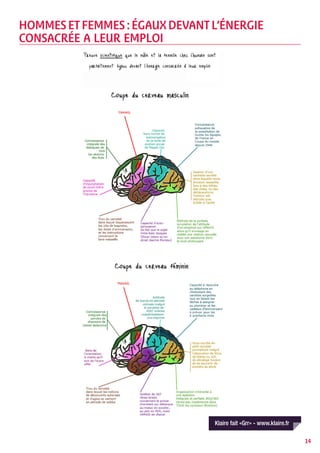 HOMMES ET FEMMES : ÉGAUX DEVANT L’ÉNERGIE
CONSACRÉE A LEUR EMPLOI




                                Klaire fait «Grr» - www.klaire.fr

                                                                    14
 