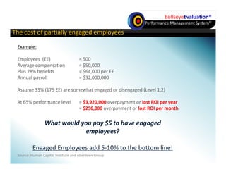 BullseyeEvaluation®
                                                                 Performance Management System©

The cost of partially engaged employees
The cost of partially engaged employees

 Example:

 Employees  (EE)                    = 500
 Average compensation               = $50,000
 Plus 28% benefits                  = $64,000 per EE
 Annual payroll 
 A     l      ll                    = $32,000,000
                                      $32 000 000

 Assume 35% (175 EE) are somewhat engaged or disengaged (Level 1,2)

 At 65% performance level           = $3,920,000 overpayment or lost ROI per year
                                    = $250,000 overpayment or lost ROI per month

                What would you pay $5 to have engaged 
                            employees?

         Engaged Employees add 5‐10% to the bottom line!
 Source: Human Capital Institute and Aberdeen Group
 