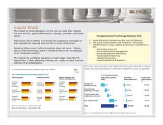 Social Work
The impact of social disruption on the way we work also impacts
the way we hire, grade performance, manage, promote, and retain
talent.                                                                       Managing Social Technology Solutions 101:

With social, HR & staffing is evolving into supporting managers in    1.   Social Workforce Solutions are Not Just for Millenials.
their operational capacity and not from a pure HR function.           2.   Use Social Tools Empower the Workforce. Technology
                                                                           implementation is easy, getting employees to collaborate is
                                                                           301.
Business failure occurs when innovation does not occur. Failure                •Social Recruiting 3.0.
occurs when technology alone is viewed as the savior as opposed                •Social Performance Management
to an integrated solution.                                                     •Social Management Monitoring
                                                                                             g                 g
                                                                               •Social Sales & Marketing
The market for workforce solutions is much bigger than the HR                  •Social Communities
department. Career planning, training, etc. apply to every function            •Social Intelligence & Analytics
and role of an organization.
 