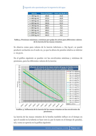Segundo año apostando por la ingeniería del agua
w w w . e s e l a g u a . c o m Página 100
Tabla 3. Presiones máximas y mínimas por golpe de ariete para diferentes valores
de la inercia de las masas rotantes.
Se observa como para valores de la inercia inferiores a 765 kg.m2, se puede
producir cavitación en el nodo 10, ya que la altura de presión relativa es inferior
a -10,33 m.
En el gráfico siguiente se pueden ver las envolventes máximas y mínimas de
presiones, para los diferentes valores de la inercia:
Gráfico 3. Influencia de la inercia de las masas rotantes en las envolventes de
presiones.
La inercia de las masas rotantes de la bomba también influye en el tiempo en
que el caudal en la tubería se hace cero (y por lo tanto en el tiempo de parada),
tal y como se aprecia en la gráfica siguiente:
 