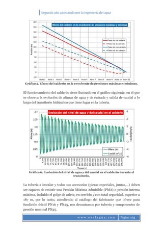 Segundo año apostando por la ingeniería del agua
w w w . e s e l a g u a . c o m Página 103
Gráfico 5. Efecto del calderín en la envolvente de presiones máximas y mínimas.
El funcionamiento del calderín viene ilustrado en el gráfico siguiente, en el que
se observa la evolución de alturas de agua y de entrada y salida de caudal a lo
largo del transitorio hidráulico que tiene lugar en la tubería.
Gráfico 6. Evolución del nivel de agua y del caudal en el calderín durante el
transitorio.
La tubería a instalar y todos sus accesorios (piezas especiales, juntas,…) deben
ser capaces de resistir una Presión Máxima Admisible (PMA) o presión interna
máxima, incluido el golpe de ariete, en servicio y con total seguridad, superior a
187 m, por lo tanto, atendiendo al catálogo del fabricante que ofrece para
fundición dúctil PN16 y PN25, nos decantamos por tubería y componentes de
presión nominal PN25.
 