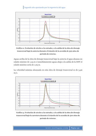 Segundo año apostando por la ingeniería del agua
w w w . e s e l a g u a . c o m Página 132
Gráfico 2. Evolución de niveles a la entrada y a la salida de la obra de drenaje
transversal bajo la autovía durante el tránsito de la avenida de 500 años de
periodo de retorno.
Aguas arriba de la obra de drenaje transversal bajo la autovía el agua alcanza un
calado máximo de 1,24 m e inmediatamente aguas abajo a la salida de la ODT el
calado máximo sería de 1,05 m.
La velocidad máxima alcanzada en esta obra de drenaje transversal es de 3,40
m/s.
Gráfico 3. Evolución de niveles a la entrada y a la salida de la obra de drenaje
transversal bajo la carretera durante el tránsito de la avenida de 500 años de
periodo de retorno.
 