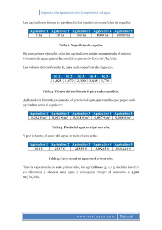 Segundo año apostando por la ingeniería del agua
w w w . e s e l a g u a . c o m Página 36
Los agricultores tienen en producción las siguientes superficies de regadío:
Tabla 2. Superficies de regadío.
En este primer ejemplo todos los agricultores están consumiendo el mismo
volumen de agua, que se ha medido y que es de 6000 m3/ha/año.
Los valores del coeficiente K, para cada superficie de riego son:
Tabla 3. Valores del coeficiente K para cada superficie.
Aplicando la fórmula propuesta, el precio del agua que tendría que pagar cada
agricultor sería el siguiente:
Tabla 4. Precio del agua en el primer año.
Y por lo tanto, el coste del agua de todo el año sería:
Tabla 5. Gasto anual en agua en el primer año.
Tras la experiencia de este primer año, los agricultores 3, 4 y 5 deciden invertir
en eficiencia y ahorrar más agua y consiguen rebajar el consumo a 4500
m3/ha/año.
 