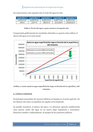 Segundo año apostando por la ingeniería del agua
w w w . e s e l a g u a . c o m Página 37
En consecuencia, este segundo año el coste del agua ha sido:
Tabla 6. Precio del agua y gasto anual en el segundo año.
Comparando gráficamente los resultados obtenidos se aprecia cómo influye el
ahorro del agua en el coste anual:
Gráfico 2. Gasto anual en agua superficial de riego en función de la superficie y del
consumo.
6. CONCLUSIONES
El principal consumidor de recursos hídricos en España es el sector agrícola. En
los últimos cien años, la superficie de regadío se ha triplicado.
Es posible incentivar el ahorro del agua y la eficiencia agrícola estableciendo
unos precios reales del agua en un marco legal regulatorio y económico-
financiero estable e independiente, al margen de las presiones políticas.
 