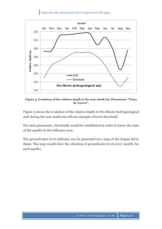 Segundo año apostando por la ingeniería del agua
w w w . e s e l a g u a . c o m Página 47
Figure 3. Evolution of the relative depth in the year 2008/09. Piezometer "Pozos
de Torres".
Figure 3 shows the evolution of the relative depth in Oro-Ricote hydrogeological
unit during the year 2008/09 with an example of lower threshold.
For each piezometer, thresholds would be established in order to know the state
of the aquifer in the influence area.
The groundwater level indicator can be presented on a map of the Segura River
Basin. The map would show the situation of groundwater level every month, for
each aquifer.
 
