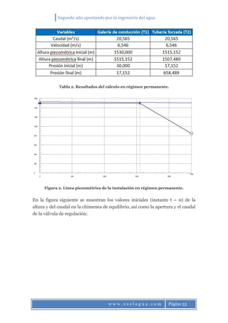 Segundo año apostando por la ingeniería del agua
w w w . e s e l a g u a . c o m Página 53
Tabla 2. Resultados del cálculo en régimen permanente.
Figura 2. Línea piezométrica de la instalación en régimen permanente.
En la figura siguiente se muestran los valores iniciales (instante t = 0) de la
altura y del caudal en la chimenea de equilibrio, así como la apertura y el caudal
de la válvula de regulación:
 