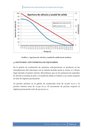 Segundo año apostando por la ingeniería del agua
w w w . e s e l a g u a . c o m Página 55
Gráfico 1. Apertura de válvula y caudal de salida hacia turbina.
4. ESCENARIO 1 SIN CHIMENEA DE EQUILIBRIO
En la galería de conducción las máximas sobrepresiones se producen en las
inmediaciones del entronque con la tubería forzada (nodo 9, tramo 1) y tienen
lugar durante el primer minuto. Recordemos que en los primeros 60 segundos
la válvula se cerraba al 50% y el caudal de salida se reducía a un cuarto respecto
al valor de régimen permanente.
La presión máxima en la galería de conducción sería de 47,267 m.c.a y la
presión mínima sería de 17,152 m.c.a. El incremento de presión respecto al
régimen permanente sería de 30,115 m.c.a.
 