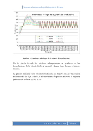 Segundo año apostando por la ingeniería del agua
w w w . e s e l a g u a . c o m Página 56
Gráfico 2. Presiones a lo largo de la galería de conducción.
En la tubería forzada las máximas sobrepresiones se producen en las
inmediaciones de la válvula (nodo 5, tramo 2) y tienen lugar durante el primer
minuto.
La presión máxima en la tubería forzada sería de 703,774 m.c.a y la presión
mínima sería de 658,489 m.c.a. El incremento de presión respecto al régimen
permanente sería de 45,285 m.c.a.
 