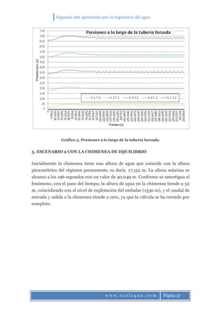 Segundo año apostando por la ingeniería del agua
w w w . e s e l a g u a . c o m Página 57
Gráfico 3. Presiones a lo largo de la tubería forzada.
5. ESCENARIO 2 CON LA CHIMENEA DE EQUILIBRIO
Inicialmente la chimenea tiene una altura de agua que coincide con la altura
piezométrica del régimen permanente, es decir, 17,152 m. La altura máxima se
alcanza a los 196 segundos con un valor de 40,049 m. Conforme se amortigua el
fenómeno, con el paso del tiempo, la altura de agua en la chimenea tiende a 32
m, coincidiendo con el nivel de explotación del embalse (1530 m), y el caudal de
entrada y salida a la chimenea tiende a cero, ya que la válvula se ha cerrado por
completo.
 