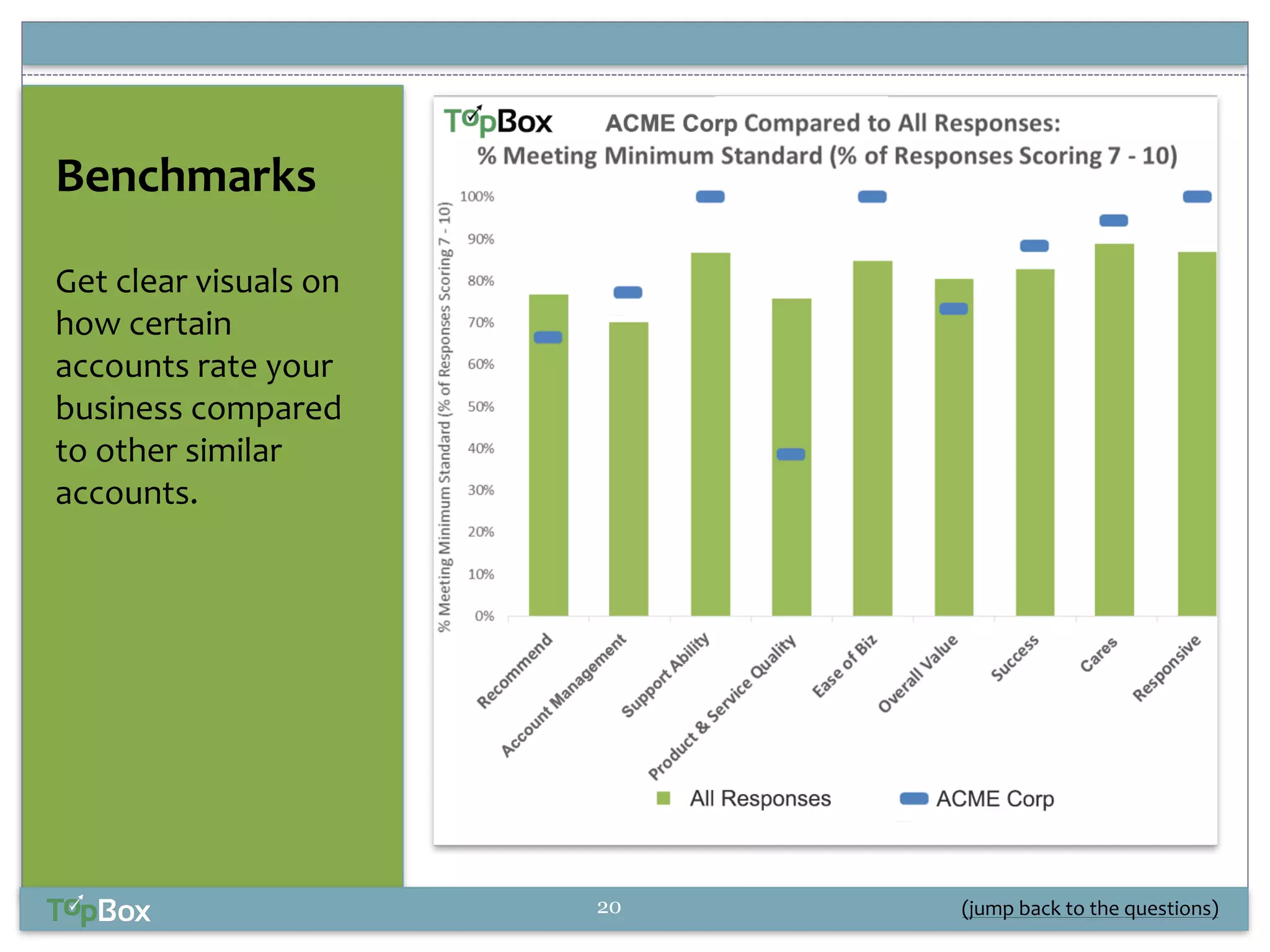 Benchmarks 
Get 
clear 
visuals 
on 
how 
certain 
accounts 
rate 
your 
business 
compared 
to 
other 
similar 
accounts. 
(jump 
back 
20 
to 
the 
questions) 
 