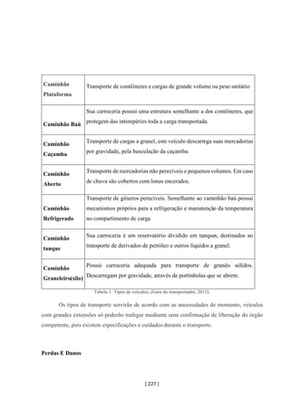 [ 227 ]
Tabela 1: Tipos de veículos, (Guia do transportador, 2013).
Os tipos de transporte servirão de acordo com as necessidades de momento, veículos
com grandes extensões só poderão trafegar mediante uma confirmação de liberação do órgão
competente, pois existem especificações e cuidados durante o transporte.
Perdas E Danos
Caminhão
Plataforma
Transporte de contêineres e cargas de grande volume ou peso unitário
Caminhão Baú
Sua carroceria possui uma estrutura semelhante a dos contêineres, que
protegem das intempéries toda a carga transportada.
Caminhão
Caçamba
Transporte de cargas a granel, este veículo descarrega suas mercadorias
por gravidade, pela basculação da caçamba.
Caminhão
Aberto
Transporte de mercadorias não perecíveis e pequenosvolumes. Em caso
de chuva são cobertos com lonas encerados.
Caminhão
Refrigerado
Transporte de gêneros perecíveis. Semelhante ao caminhão baú possui
mecanismos próprios para a refrigeração e manutenção da temperatura
no compartimento de carga
Caminhão
tanque
Sua carroceria é um reservatório dividido em tanques, destinados ao
transporte de derivados de petróleo e outros líquidos a granel.
Caminhão
Graneleiro(silo)
Possui carroceria adequada para transporte de granéis sólidos.
Descarregam por gravidade, através de portinholas que se abrem.
 