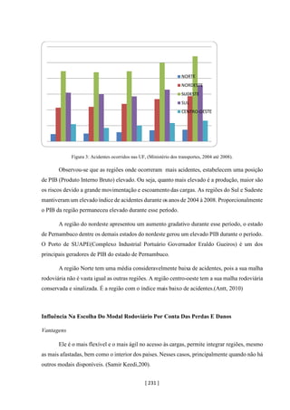 [ 231 ]
Figura 3: Acidentes ocorridos nas UF, (Ministério dos transportes, 2004 até 2008).
Observou-se que as regiões onde ocorreram mais acidentes, estabelecem uma posição
de PIB (Produto Interno Bruto) elevado. Ou seja, quanto mais elevado é a produção, maior são
os riscos devido a grande movimentação e escoamento das cargas. As regiões do Sul e Sudeste
mantiveram um elevado índice de acidentes durante os anos de 2004 à 2008. Proporcionalmente
o PIB da região permaneceu elevado durante esse período.
A região do nordeste apresentou um aumento gradativo durante esse período, o estado
de Pernambuco dentre os demais estados do nordeste gerou um elevado PIB durante o período.
O Porto de SUAPE(Complexo Industrial Portuário Governador Eraldo Gueiros) é um dos
principais geradores de PIB do estado de Pernambuco.
A região Norte tem uma média consideravelmente baixa de acidentes, pois a sua malha
rodoviária não é vasta igual as outras regiões. A região centro-oeste tem a sua malha rodoviária
conservada e sinalizada. É a região com o índice mais baixo de acidentes.(Antt, 2010)
Influência Na Escolha Do Modal Rodoviário Por Conta Das Perdas E Danos
Vantagens
Ele é o mais flexível e o mais ágil no acesso às cargas, permite integrar regiões, mesmo
as mais afastadas, bem como o interior dos países. Nesses casos, principalmente quando não há
outros modais disponíveis. (Samir Keedi,200).
NORTE
NORDESTE
SUDESTE
SUL
CENTRO-OESTE
 