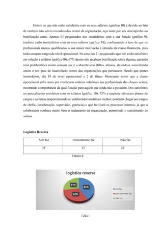 [ 261 ]
Dentre os que não estão satisfeitos com os seus salários, (gráfico 10) é devido ao fato
de também não serem reconhecidos dentro da organização, seja tanto por seu desempenho ou
bonificação extra. Apenas 03 pesquisados dos insatisfeitos com a sua função (gráfico 9),
também estão insatisfeitos com os seus salários (gráfico 10), confirmando a tese de que os
profissionais menos qualificados a sua maior motivação é oriunda da classe financeira, pois
todos ocupam cargos de nível operacional. No caso dos 21 pesquisados que não estão satisfeitos
em relação a salários (gráfico10), 67% destes não recebem bonificação extra alguma, gerando
uma problemática muito comum que é o absenteísmo (faltas, atrasos, atestados), aumentando
assim o seu grau de insatisfação dentro das organizações que pertencem. Sendo que destes
insatisfeitos, são 19 do nível operacional e 2 do tático. Mostrando assim que a classe
operacional sofre mais por receberem salários inferiores aos profissionais das classes acima,
mostrando a importância da qualificação para aquele que ainda não a possuem. Dos satisfeitos
ou parcialmente satisfeitos com os salários (gráfico 10), 75% a empresa oferecem planos de
cargos e carreiras proporcionando ao colaborador umfuturo melhor, podendo chegar aos cargos
de chefia (coordenação, supervisão, gerência) o que facilitará os processos internos, já que o
colaborador conhece muito bem o andamento da organização, permitindo o crescimento de
ambos.
Logística Reversa
Sim faz Parcialmente faz Não faz
35 27 23
Tabela 8
41%
32%
27%
logística reversa
sim faz
parcialmente faz
não faz
 