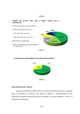 [ 62 ]
Gráfico 1.
Gráfico 2.
Gráfico 3.
TRANSPORTE DE CARGAS
Segundo Caixeta-filho e Martins (2010) os efeitos da infraestrutura sobre as condições
gerais de eficiência da economia são bastante evidentes. A disponibilidade de uma
infraestrutura adequada potencializa ganhos de eficiência ao sistema produtivo, e não só as
empresas individualmente.
43,33%
16,67%
13,33%
10%
10%
6,67%
Opinião das pessoas sobre qual a melhor solução para a
problemática.
Criar ou construir um estacionamento.
Montar um sistema de rodízio.
Abrir os portões mais cedo.
Está bom como está, já foi pior.
Só precisa de organização.
Sistema de comunicação entre motoristas
e comerciantes.
70%
30%
É interessante a implantação de um amplo estacionamento?
Sim Não
 