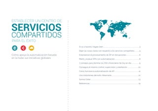 Si va a hacerlo, hágalo bien.................................................................................................... 3
Dejar las cosas claras con respecto a los servicios compartidos............. 4
Estandarizar el procesamiento de AP sin disrupciones.....................................6
Medir y evaluar KPIs con automatización.....................................................................8
7 consejos para dominar los SSCs financieros de hoy en día.......................9
Conseguir el máximo control, supervisión y orientación................................10
Cómo funciona la automatización de AP....................................................................11
Una instantánea del éxito: Albemarle...........................................................................12
Somos Esker.....................................................................................................................................13
Referencias.......................................................................................................................................14
Cómo apoya la automatización basada
en la nube sus iniciativas globales
SERVICIOS
COMPARTIDOS
ESTABLECER UN CENTRO DE
PARA EL ÉXITO
 