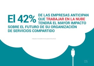 05
DE LAS EMPRESAS ANTICIPAN
QUE TRABAJAR EN LA NUBE
TENDRÁ EL MAYOR IMPACTO
SOBRE EL FUTURO DE SU ORGANIZACIÓN
DE SERVICIOS COMPARTIDO
* Basado en resultados de encuesta de Accenture
El42%
 
