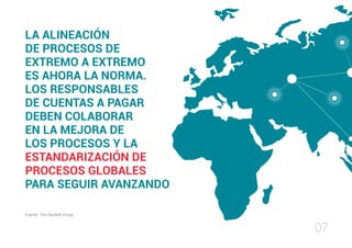 LA ALINEACIÓN
DE PROCESOS DE
EXTREMO A EXTREMO
ES AHORA LA NORMA.
LOS RESPONSABLES
DE CUENTAS A PAGAR
DEBEN COLABORAR
EN LA MEJORA DE
LOS PROCESOS Y LA
ESTANDARIZACIÓN DE
PROCESOS GLOBALES
PARA SEGUIR AVANZANDO
07
Fuente: The Hackett Group
 